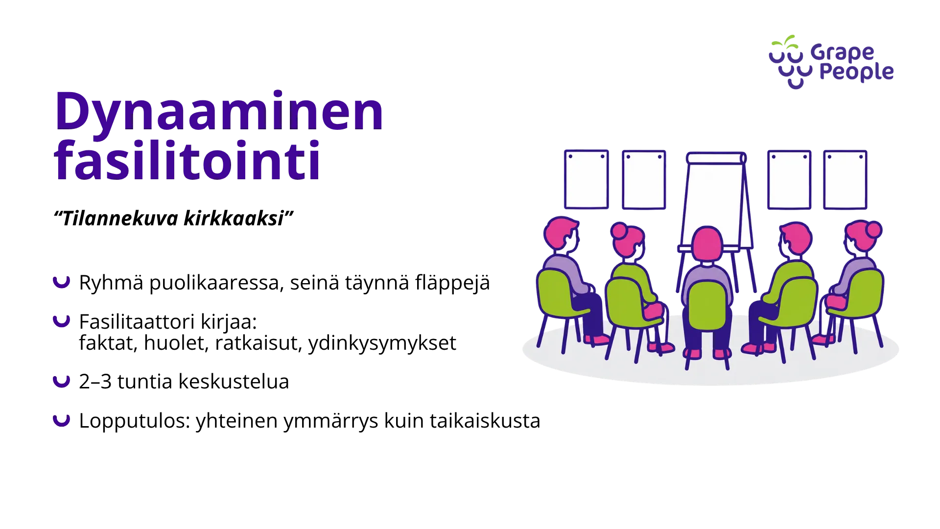 Dynaaminen fasilitointi
