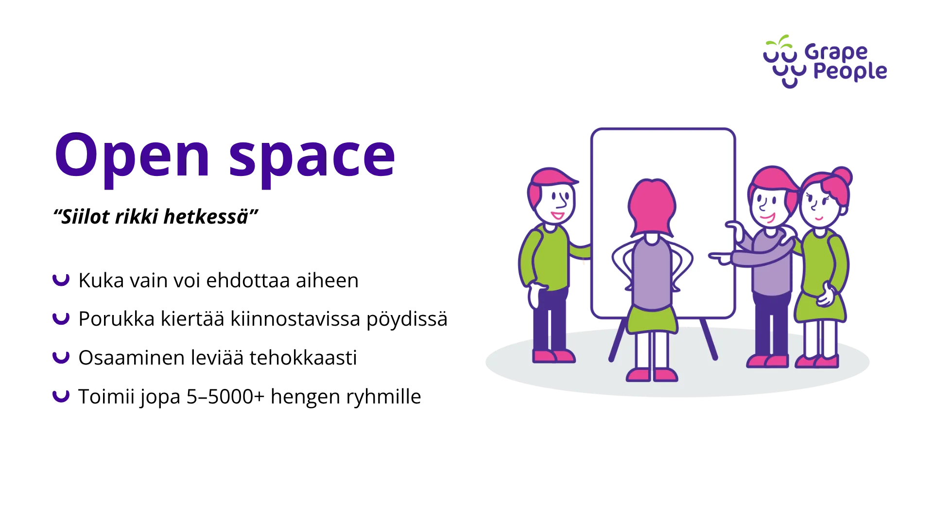 Open Space -fasilitointimenetelmä